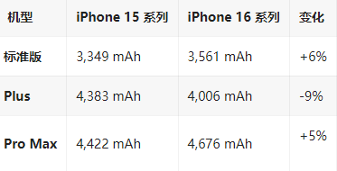 尖峰镇苹果16维修分享iPhone16/Pro系列机模再曝光