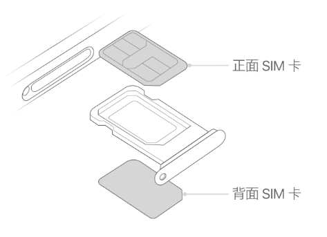 尖峰镇苹果15维修分享iPhone15出现'无SIM卡'怎么办