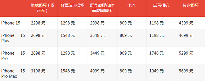 尖峰镇苹果15维修站中心分享修iPhone15划算吗