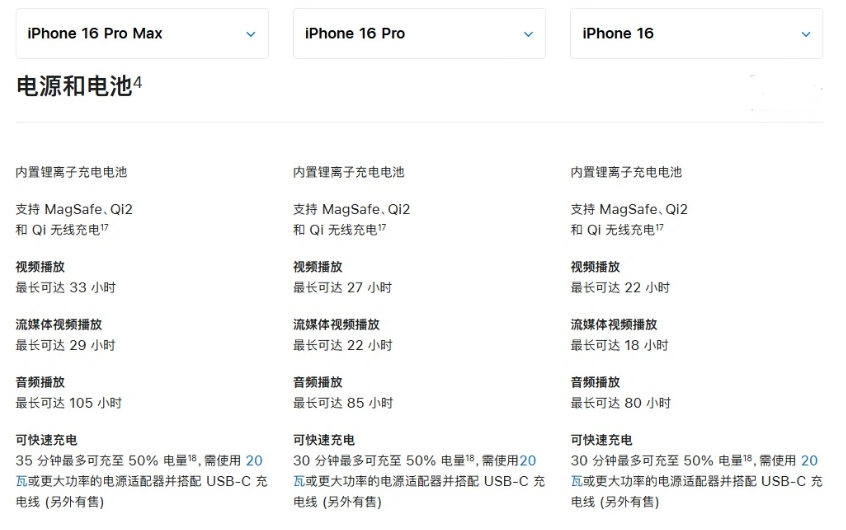 尖峰镇苹果手机维修分享 iPhone 16 目前实测充电峰值功率不超过 39W 