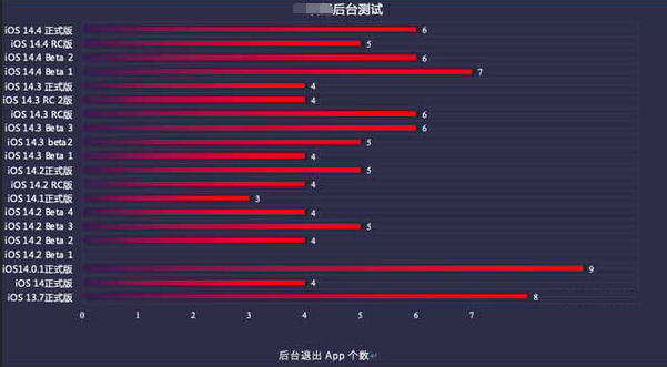尖峰镇苹果手机维修分享iOS14.5beta1续航怎么样 